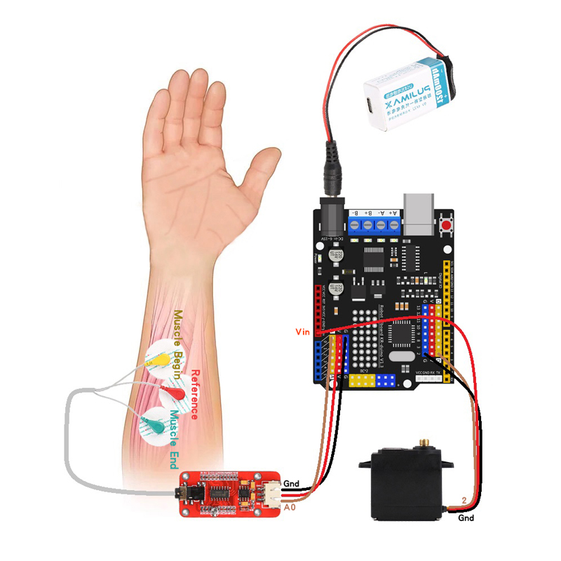 Ramię robota z czujnikiem EMG  – Science Robotics recenzja i cena