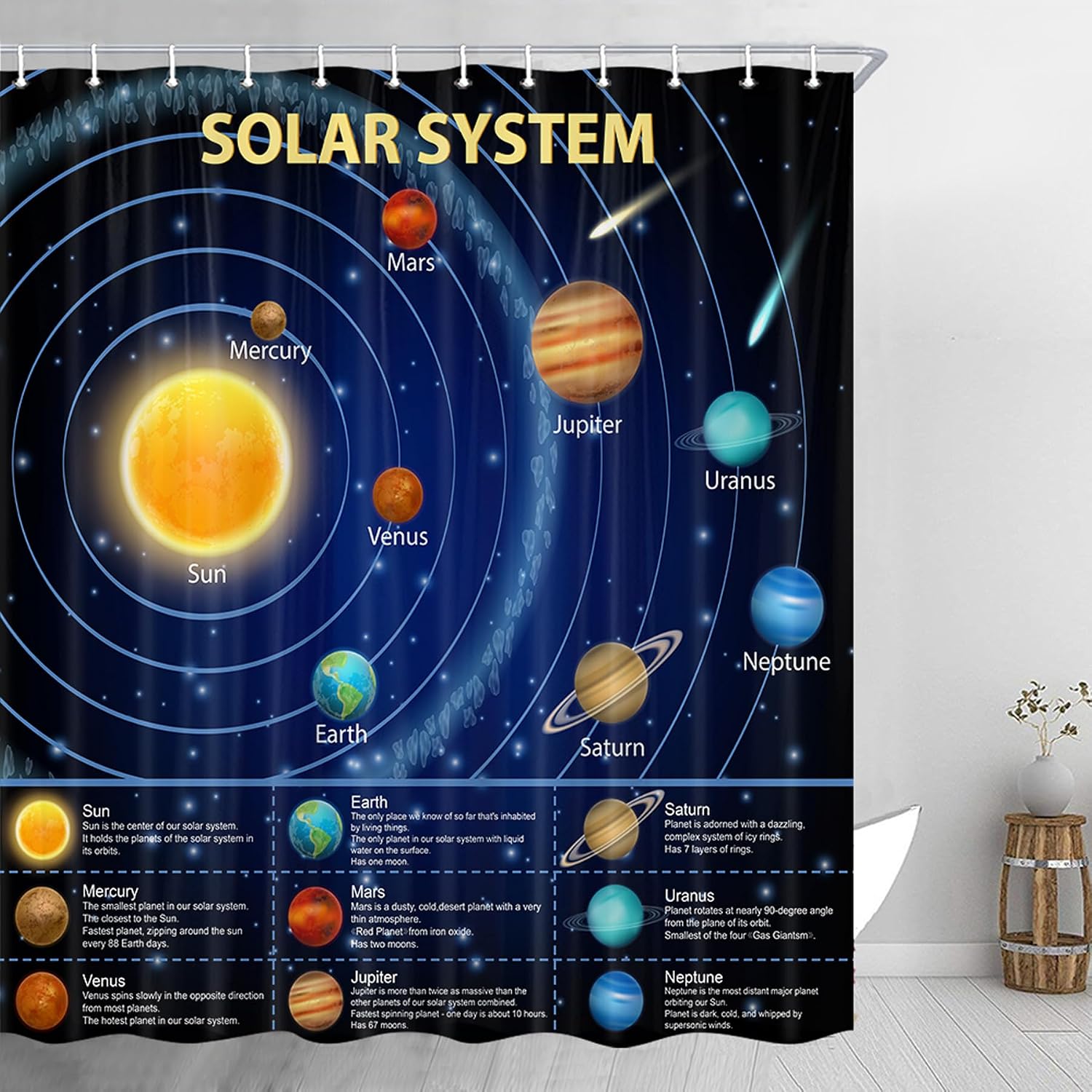 Edukacyjna zasłona prysznicowa – Science Nursery recenzja i cena